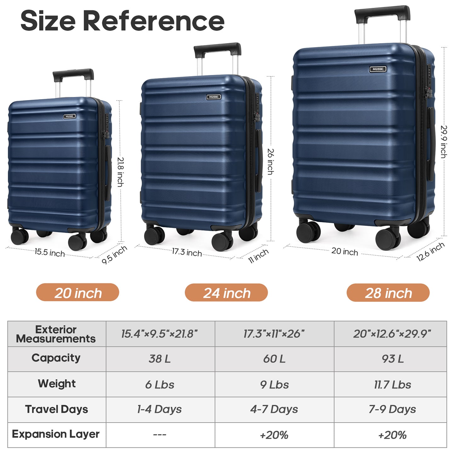MIUSSE 5 Piece Luggage Set Expandable Hardside Luggage Sets with TSA Lock Spinner Wheels Poloycarbonate Carry On Luggage Suitcase