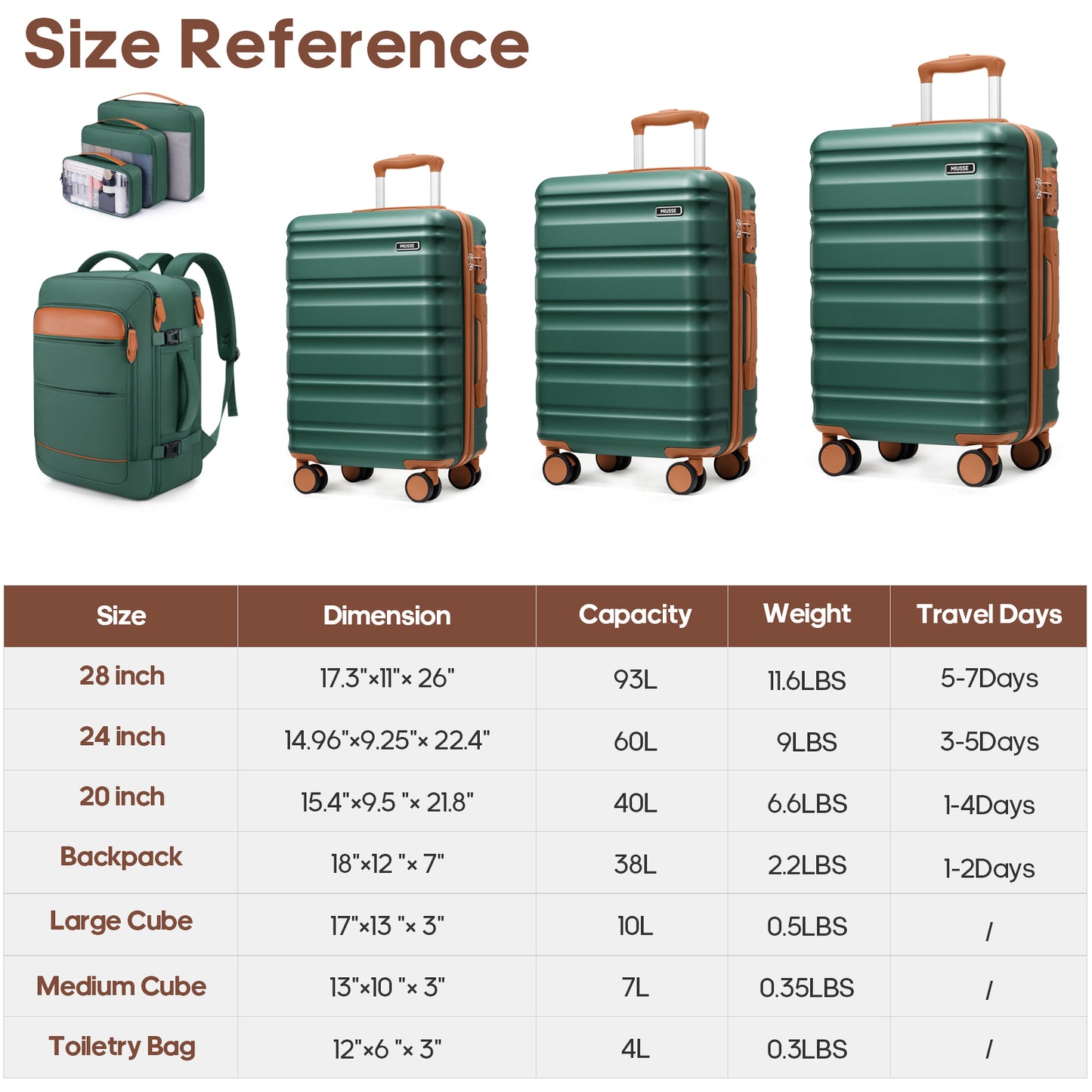 MIUSSE Hard Shell Luggage Sets 7 Pieces, 28/24/20 inch Suitcase Sets with Spinner Wheels & TSA Lock, Hard Case Luggage Set with Travel Backpack and Packing Cubes