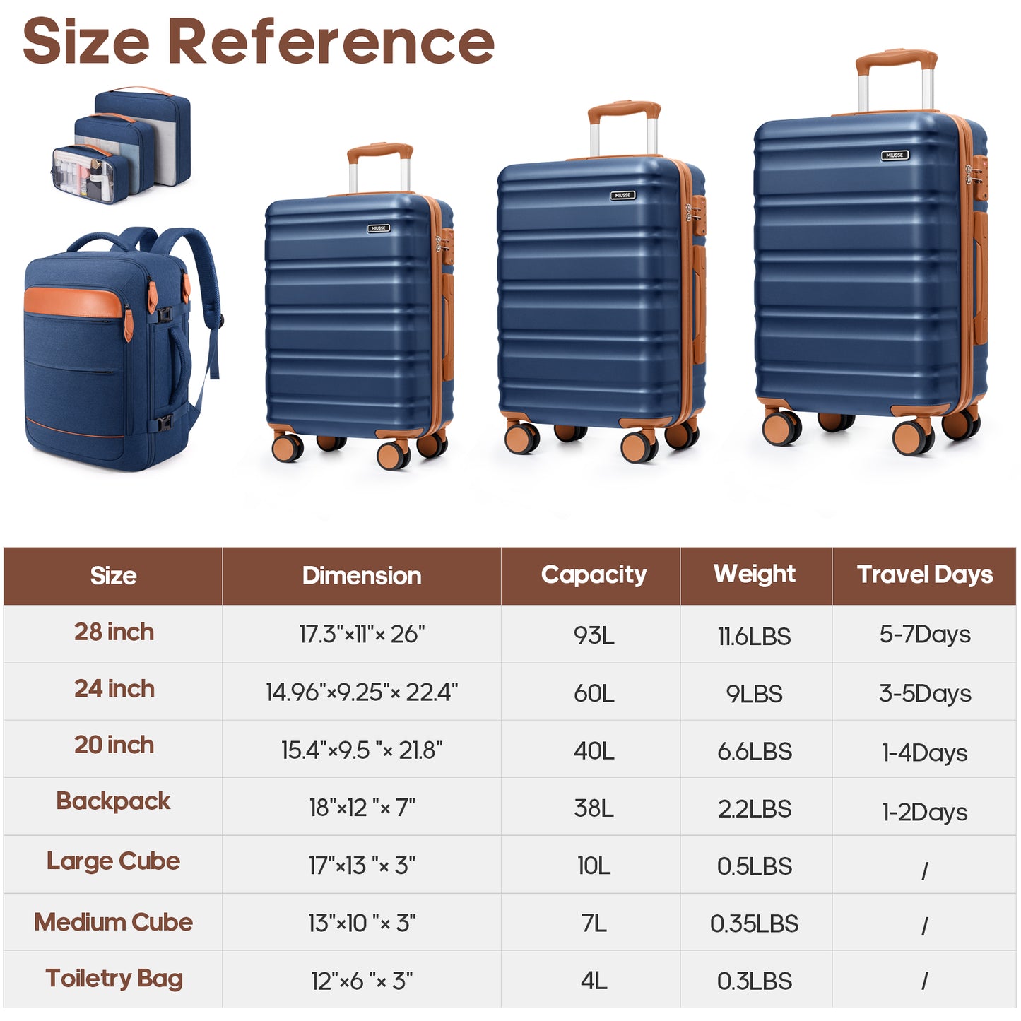 MIUSSE Hard Shell Luggage Sets 7 Pieces, 28/24/20 inch Suitcase Sets with Spinner Wheels & TSA Lock, Hard Case Luggage Set with Travel Backpack and Packing Cubes