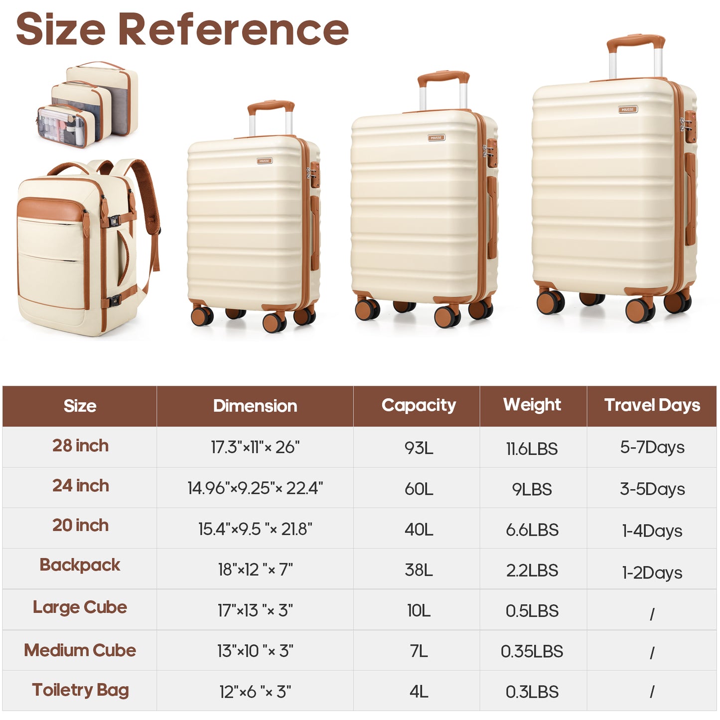 MIUSSE Hard Shell Luggage Sets 7 Pieces, 28/24/20 inch Suitcase Sets with Spinner Wheels & TSA Lock, Hard Case Luggage Set with Travel Backpack and Packing Cubes
