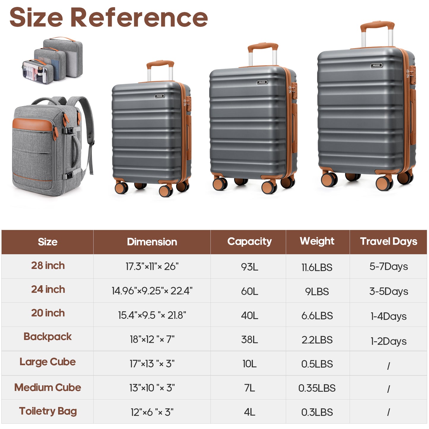 MIUSSE Hard Shell Luggage Sets 7 Pieces, 28/24/20 inch Suitcase Sets with Spinner Wheels & TSA Lock, Hard Case Luggage Set with Travel Backpack and Packing Cubes