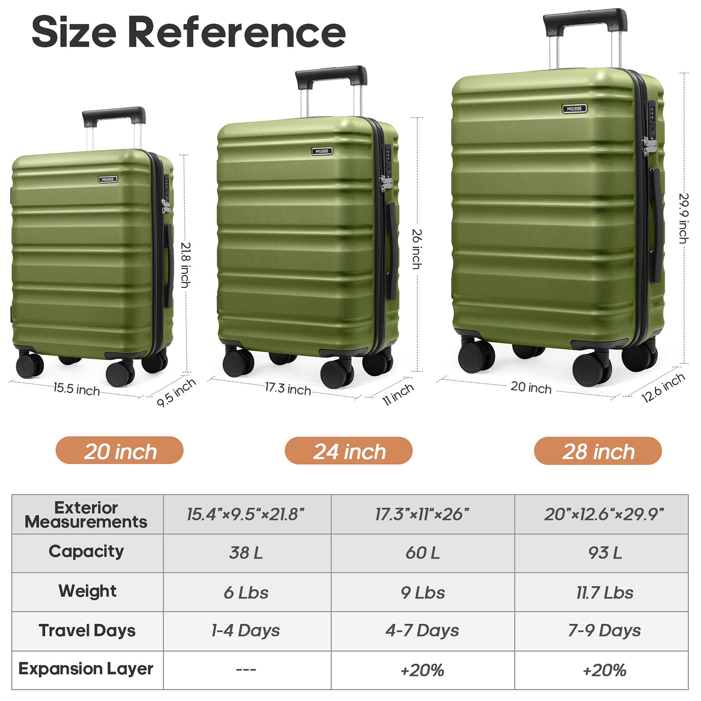 MIUSSE 5 Piece Luggage Set Expandable Hardside Luggage Sets with TSA Lock Spinner Wheels Poloycarbonate Carry On Luggage Suitcase