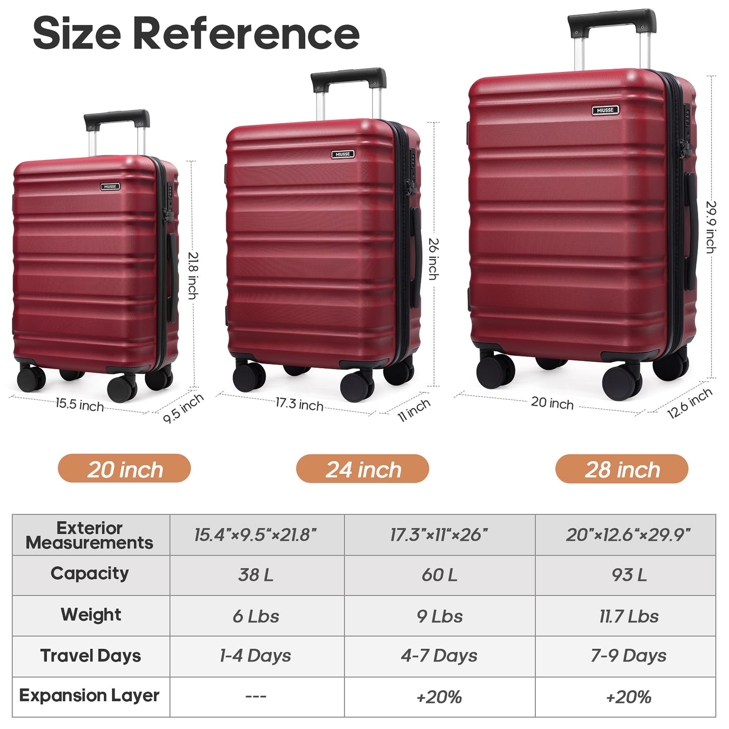 MIUSSE 5 Piece Luggage Set Expandable Hardside Luggage Sets with TSA Lock Spinner Wheels Poloycarbonate Carry On Luggage Suitcase